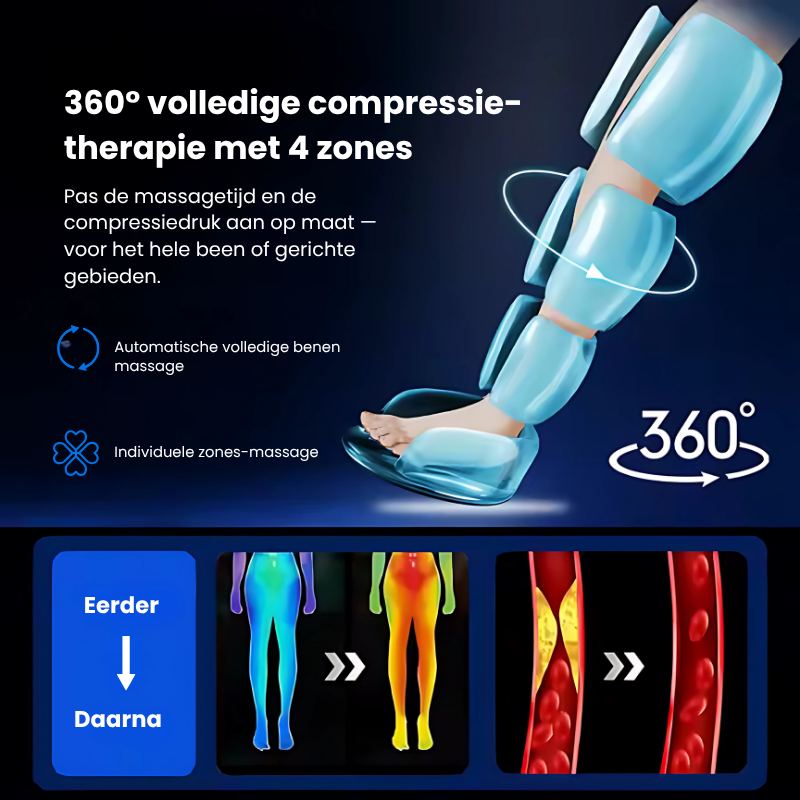 Revive Active - Compressie-laarzen