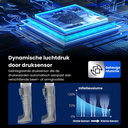 Revive Active - Compressie-laarzen